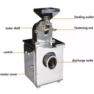 20B SS316L Dry Spice Geneeskunde Kruid Poeder Grinder Kurkuma Poeder Making Machine